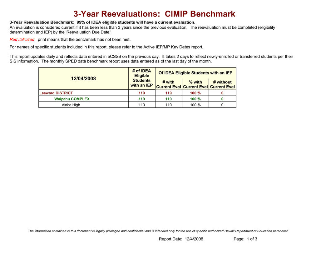 3YearRevaluationsCIMIPBenchmark.jpg