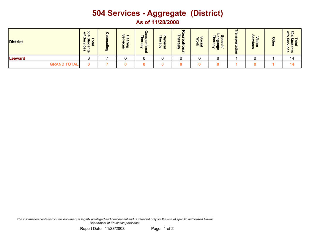 504ServicesAggregate(District).jpg