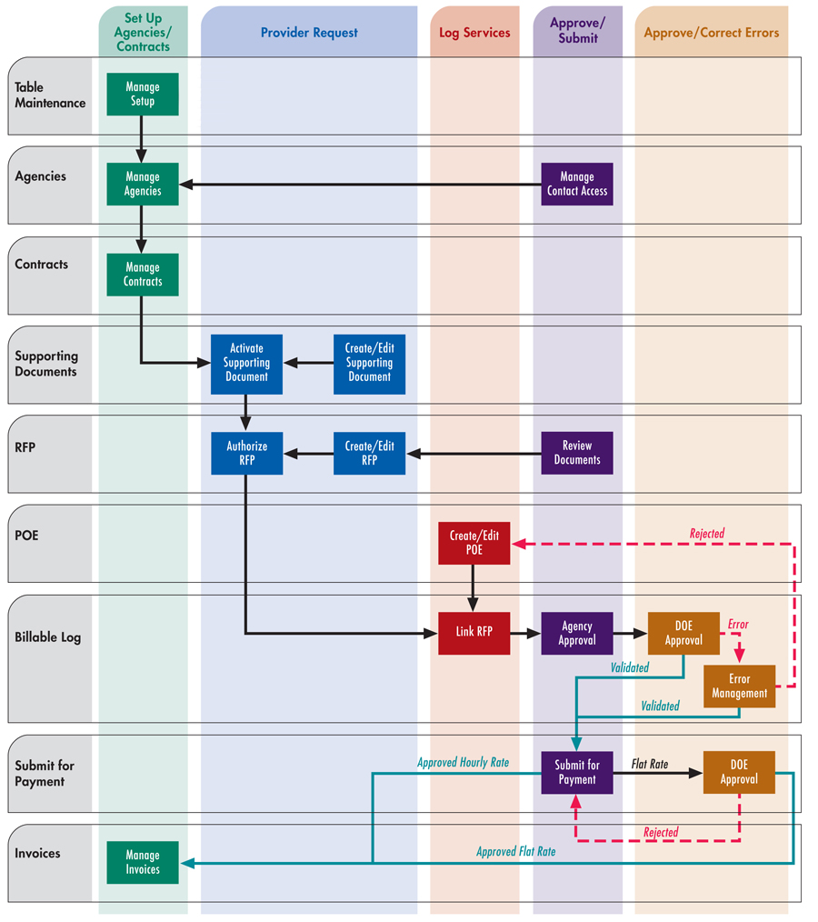 SVM Workflow