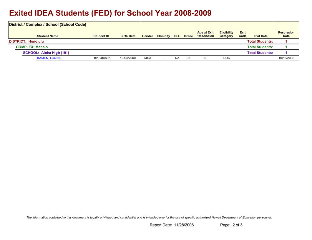 ExitedIDEAStudents(FED)forSchoolYear.jpg