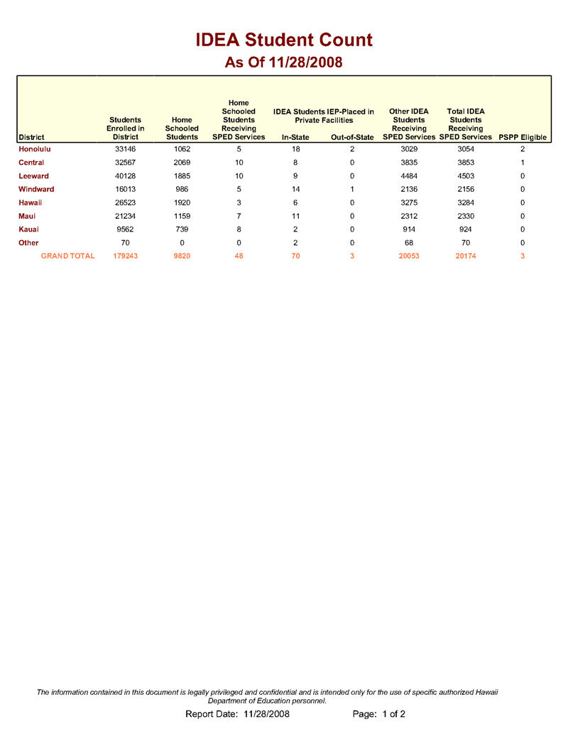 IDEA_Student_Count.jpg