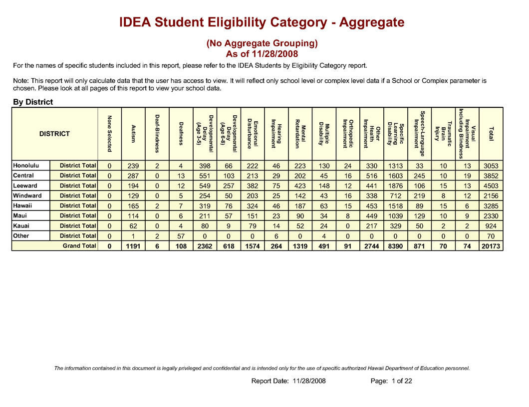 IDEA_Student_Eligibility_Category_-_Aggregate.jpg