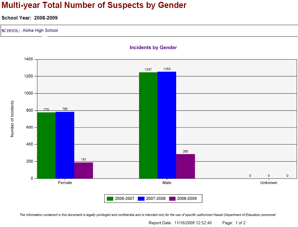 Multi-yearTotalNumberofSuspectsbyGender.jpg