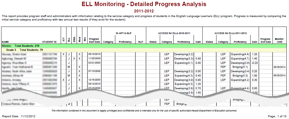 ELL_Monitoring_-_Detailed_Progress_Analysis.png