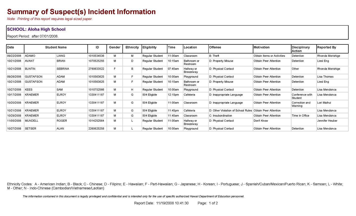 SummaryofSuspectsIncidentInformation_Pagesmall.JPG