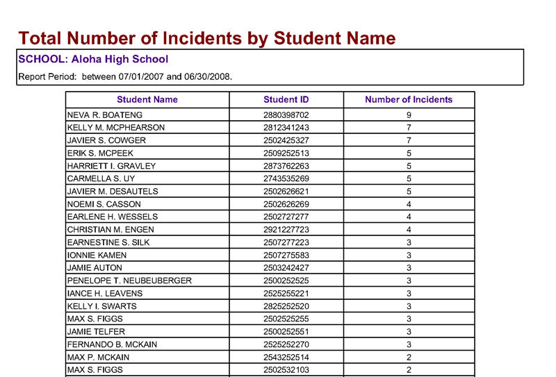 TotalNumberofIncidentsbyStudentName.jpg