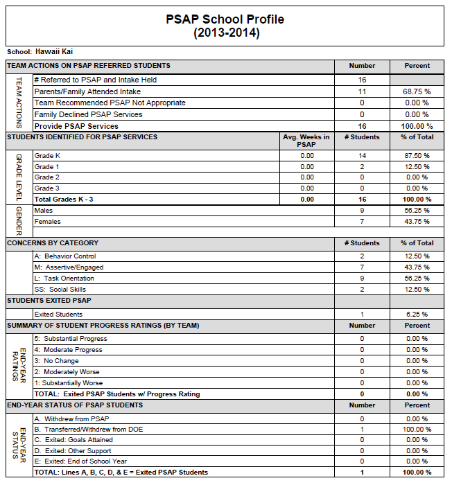 psap_school_profile.png