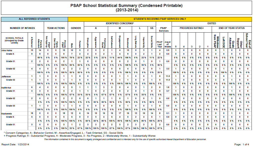 psap_school_statistical_sum_cond.png