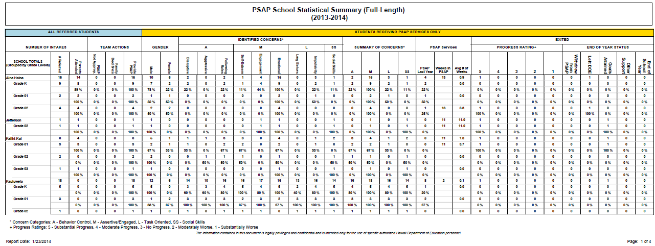 psap_school_statistical_sum_full.png