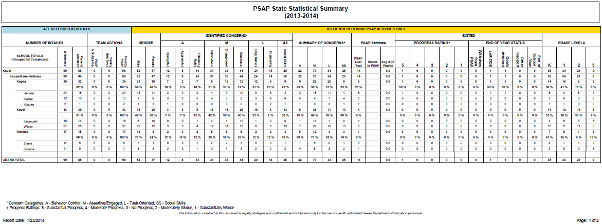 psap_state_statistical_summary.png