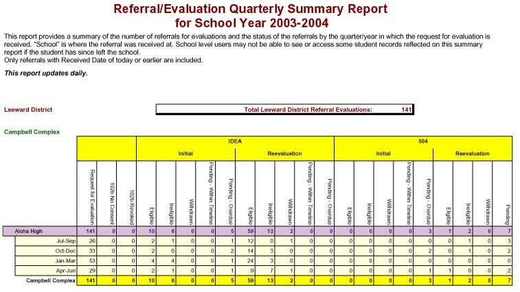 ref-eval-summ-quart.jpg