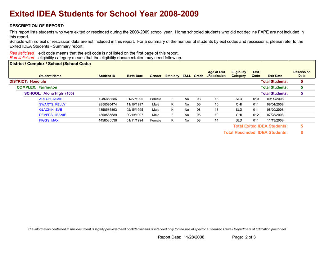 ExitedIDEAStudentsForSchoolYear.jpg