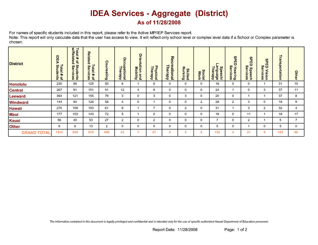 IDEAServices_-_Aggregate_(District).jpg