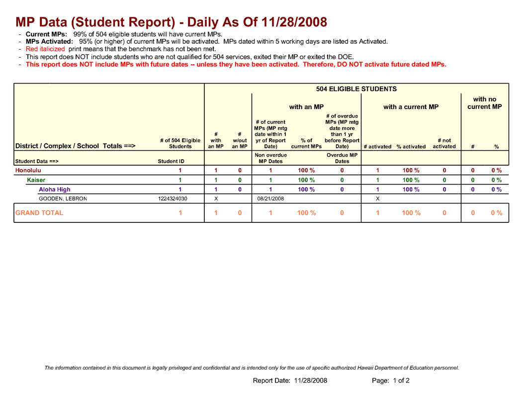 MPDataStudentReport.jpg