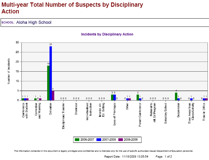 Multi-yearTotalNumberofSuspectsbyDisciplinaryAction.jpg