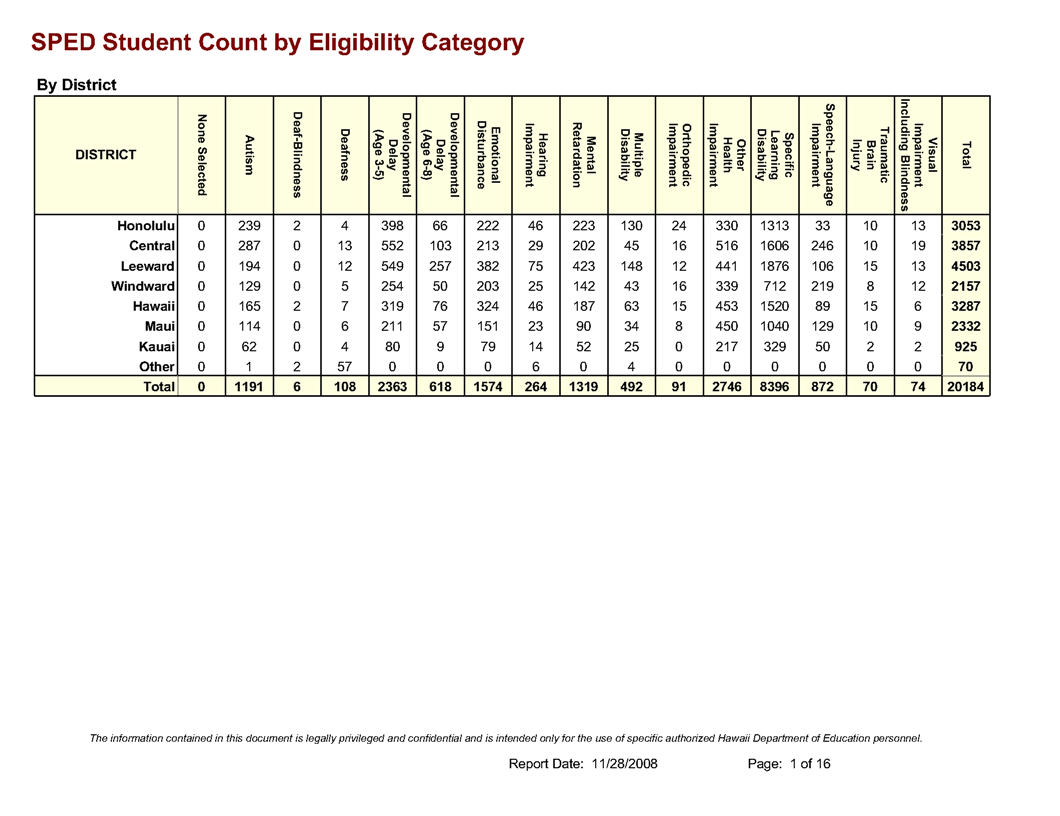 SPED_Student_Count_by_Eligibility_Category.jpg
