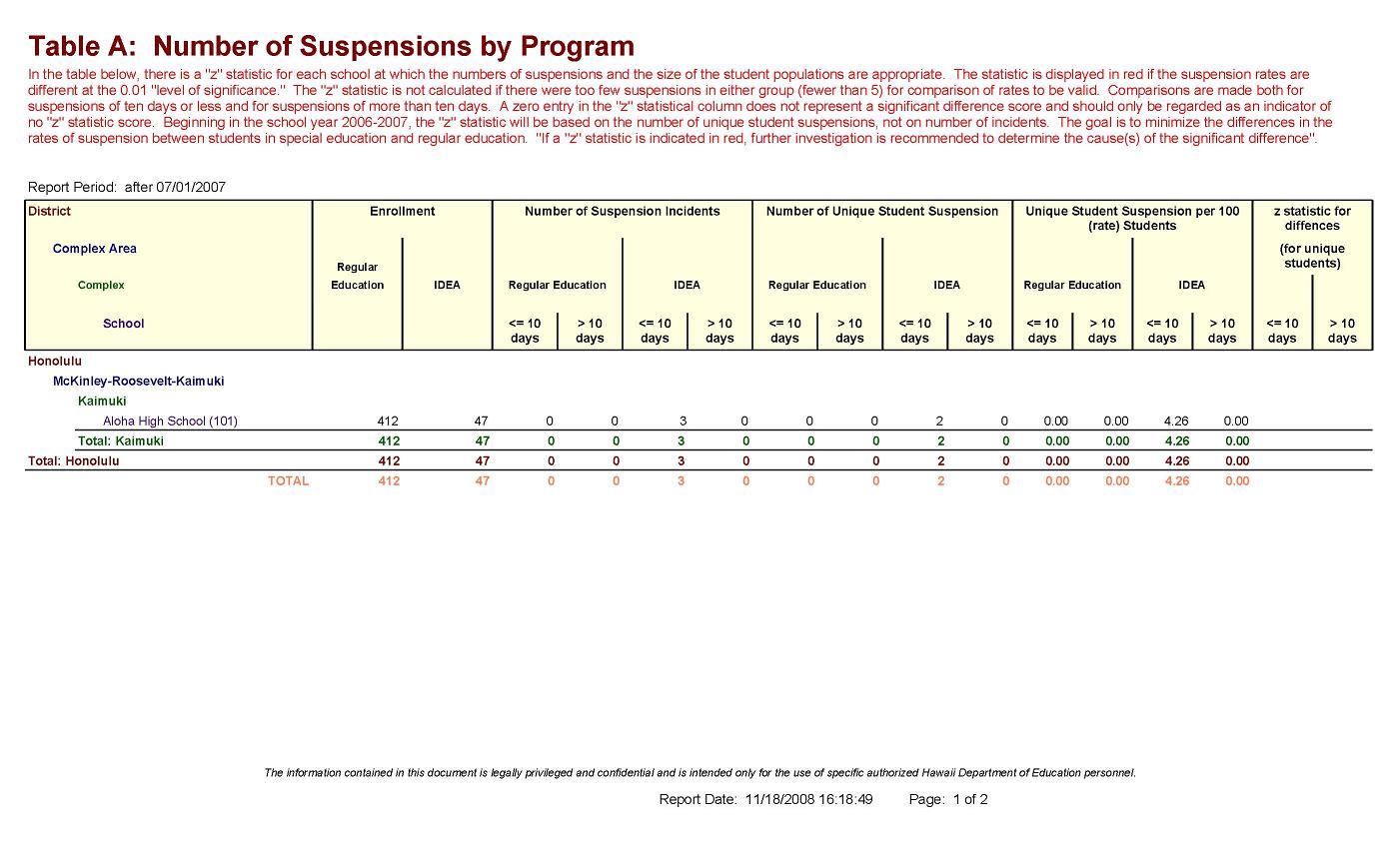 TableANumberofSuspensionsbyProgram_Page_1small.JPG