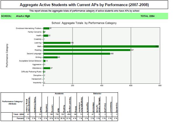 agg-ap-perf1.jpg