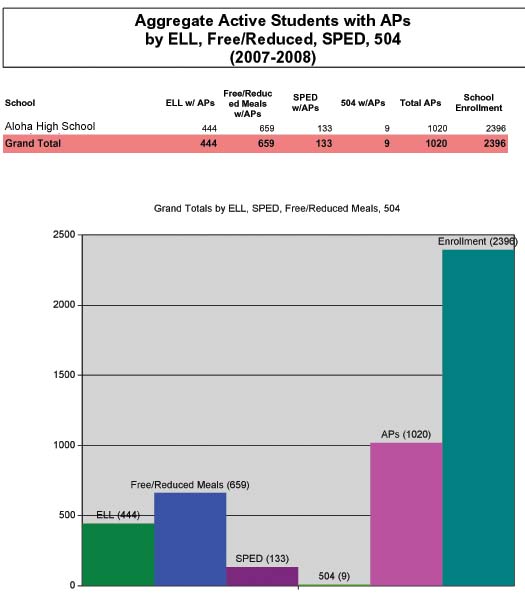 aggregateactive_stu-ap-ell-free-reduced.jpg