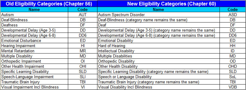 elig_cat_table.png