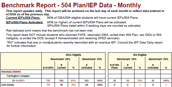 Benchmarks & Records 