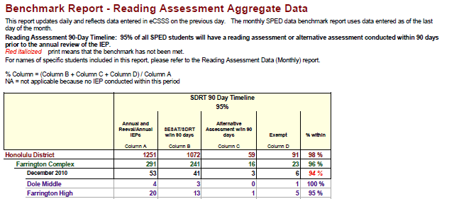 Benchmarks & Records 