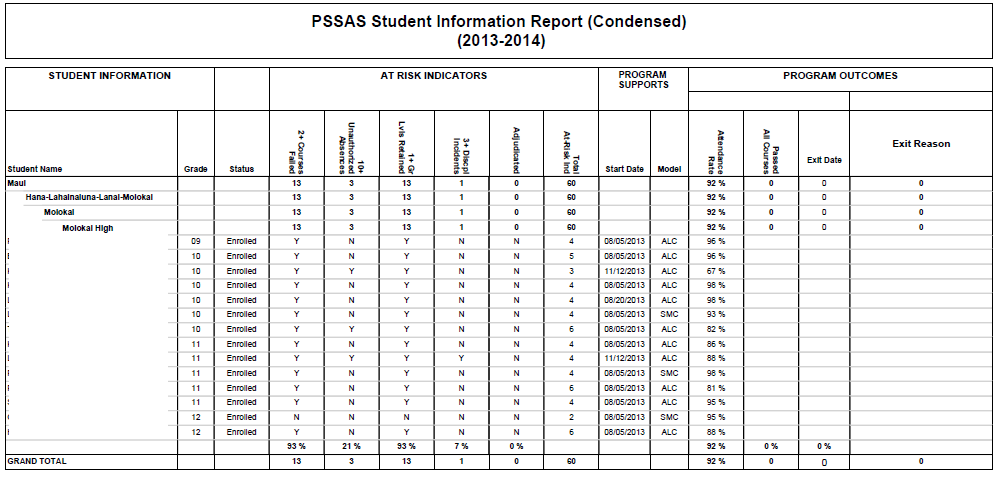 pssas_student_info_cond.png