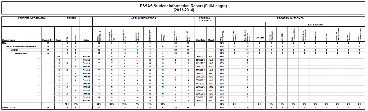 pssas_student_info_full.png