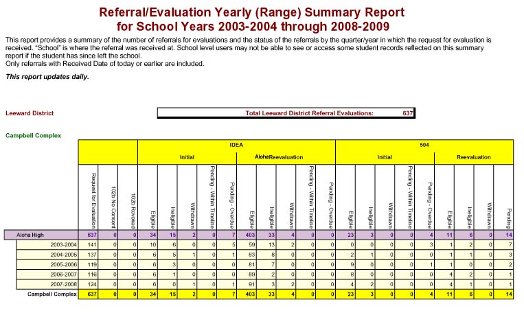 ref-eval-summ-range.jpg