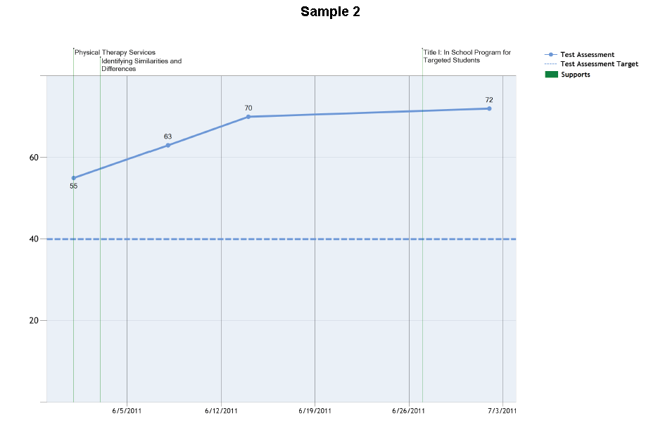 student_profile_chart_preview_3.png