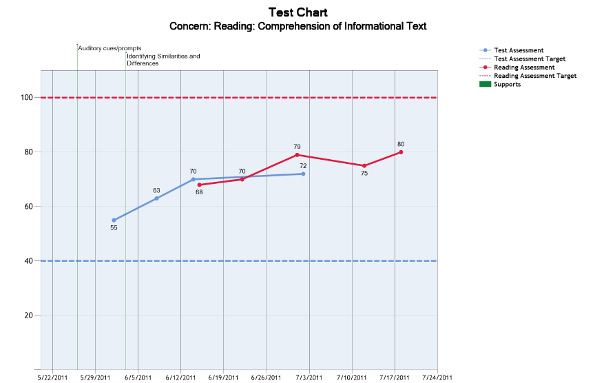 student_profile_chart_preview_4.png